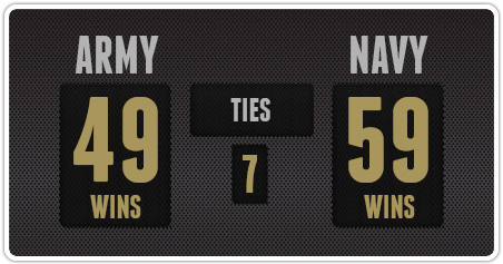 By The Numbers – Army Navy